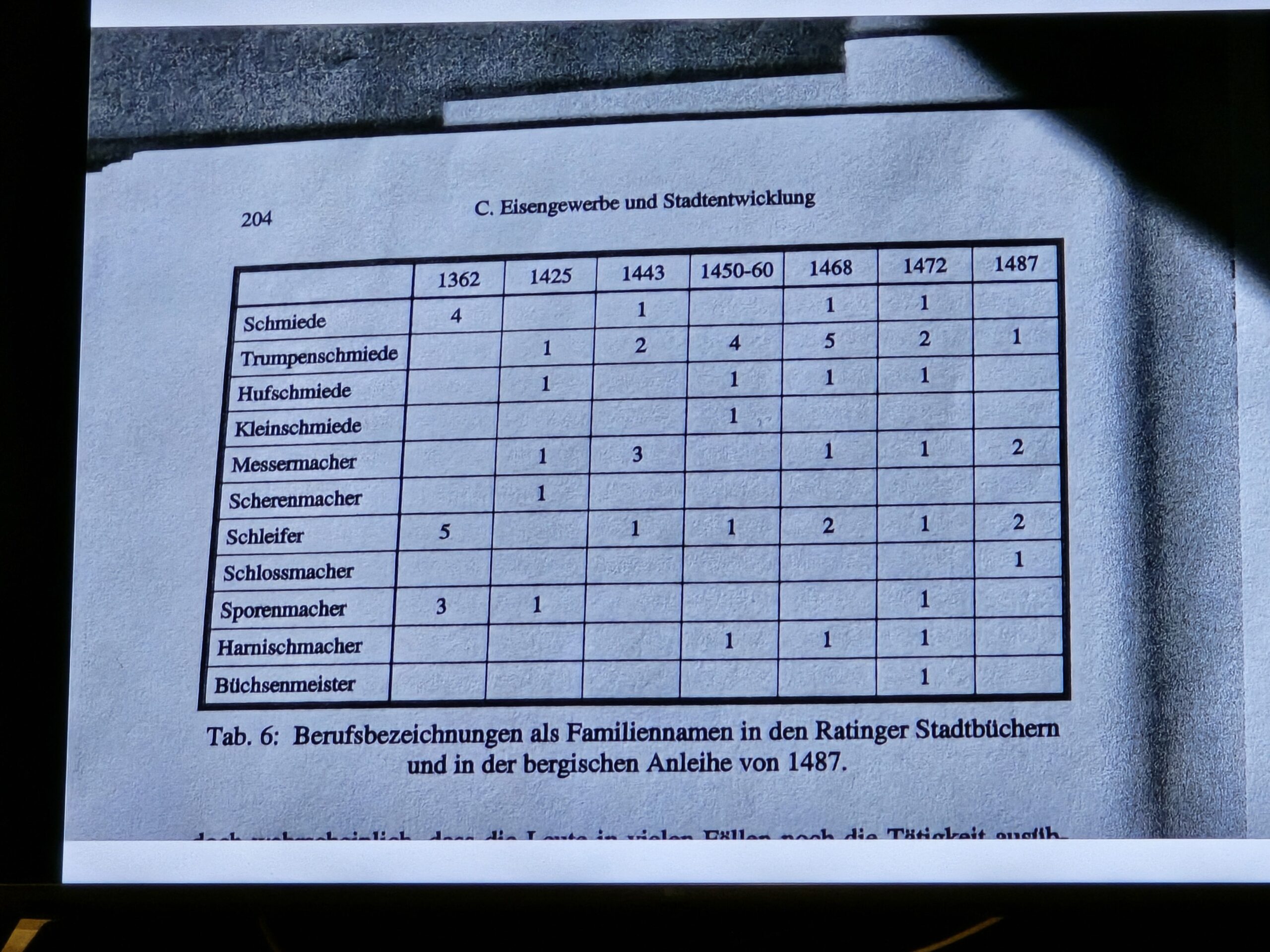Übersicht über die Gewerke in Ratingen, Bild: Heimatverein